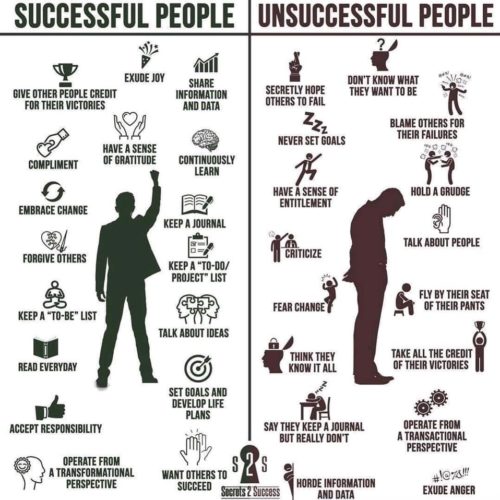 Successful People versus Unsuccessful People - Dominic Osborne ...