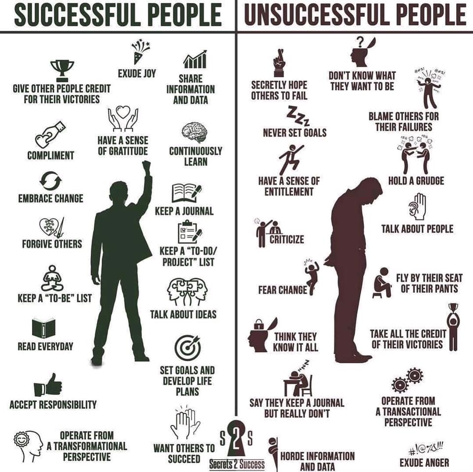 Successful people VS Unsuccessful people